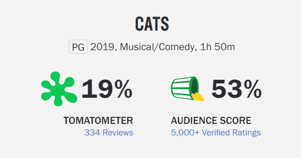 Cats (2019) critic and audience review
