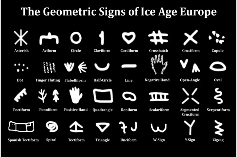 32 symbols that Genevieve von Petzinger compiled from various cave paintings across Europe. Courtesy Genevieve von Petzinger